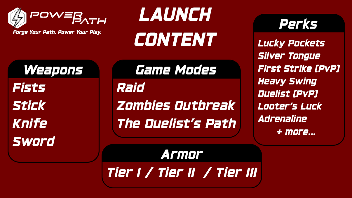 All the Content Available at Launch on the PowerPath Bot
